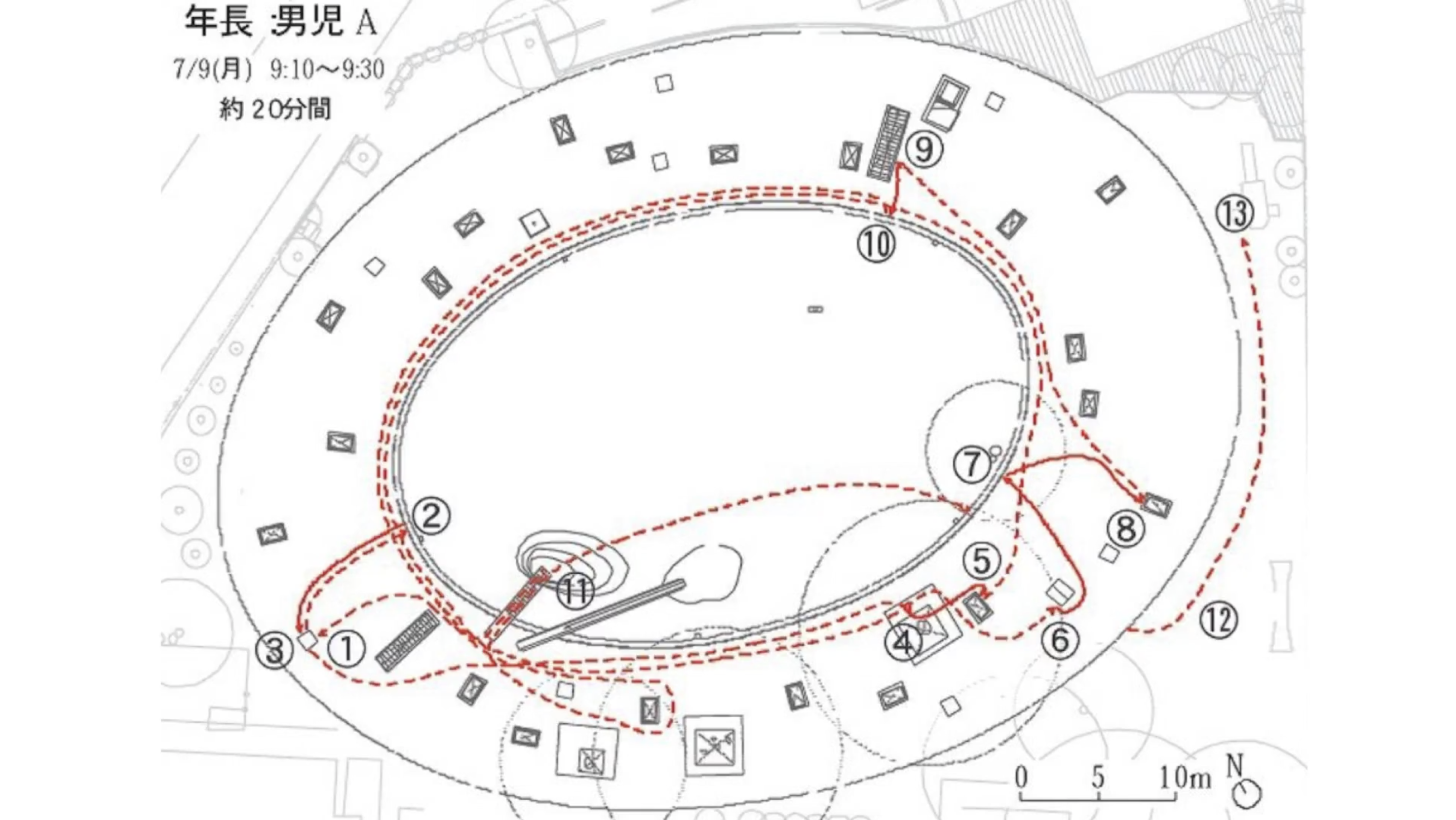 Distance covered by a 5-year-old in a Kyoto kindergarten on Sep 7th 2014 from 9:10 to 9:30am